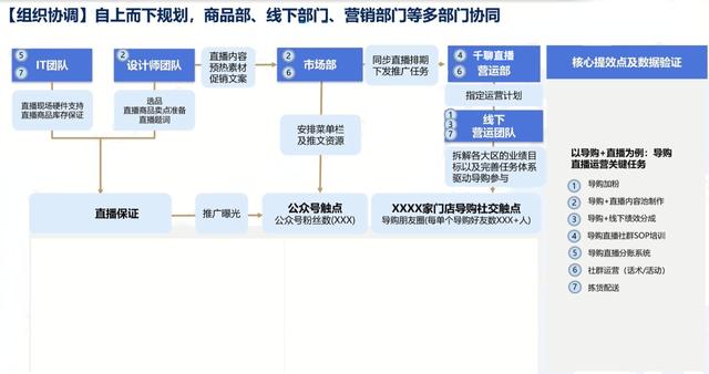 后流量时代，如何抓住裂变底层逻辑，发展可循环变现的私域流量？  私域流量 第18张