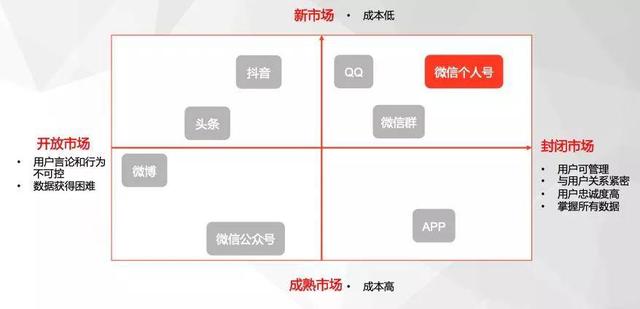 私域流量运营50条  私域流量 第3张