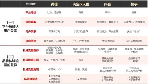 私域流量运营50条  私域流量 第4张