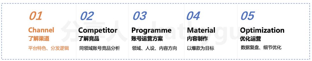 短视频运营干货：100W+爆款怎么炼成？有手就行  短视频运营 第2张