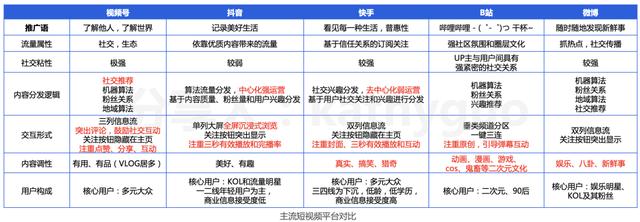 短视频运营干货：100W+爆款怎么炼成？有手就行  短视频运营 第3张