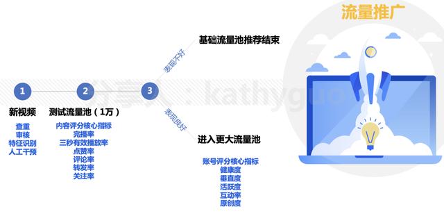 短视频运营干货：100W+爆款怎么炼成？有手就行  短视频运营 第4张