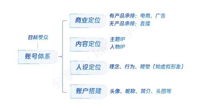 短视频运营干货：100W+爆款怎么炼成？有手就行  短视频运营 第5张