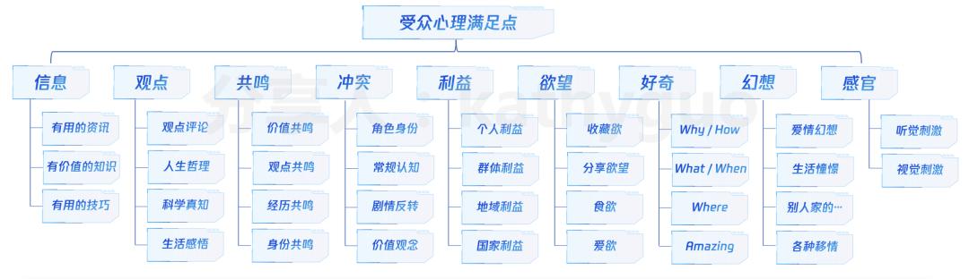 短视频运营干货：100W+爆款怎么炼成？有手就行  短视频运营 第6张