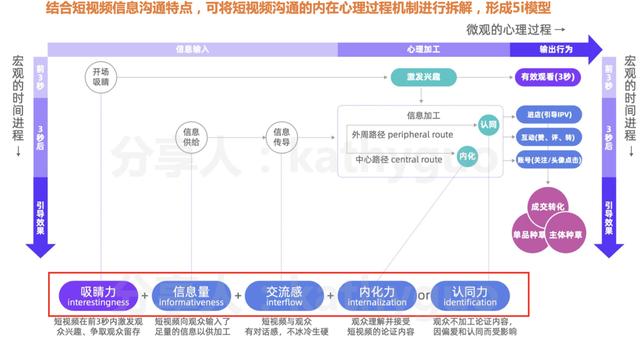 短视频运营干货：100W+爆款怎么炼成？有手就行  短视频运营 第8张