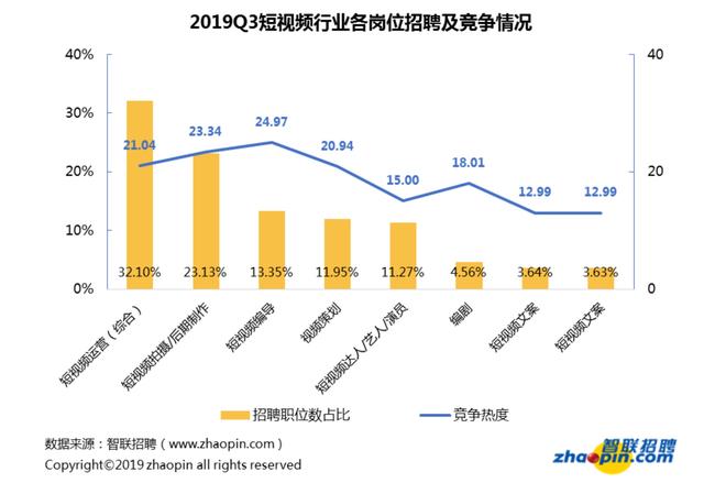 做短视频运营，需要具备哪些技能模型？  短视频运营 第2张