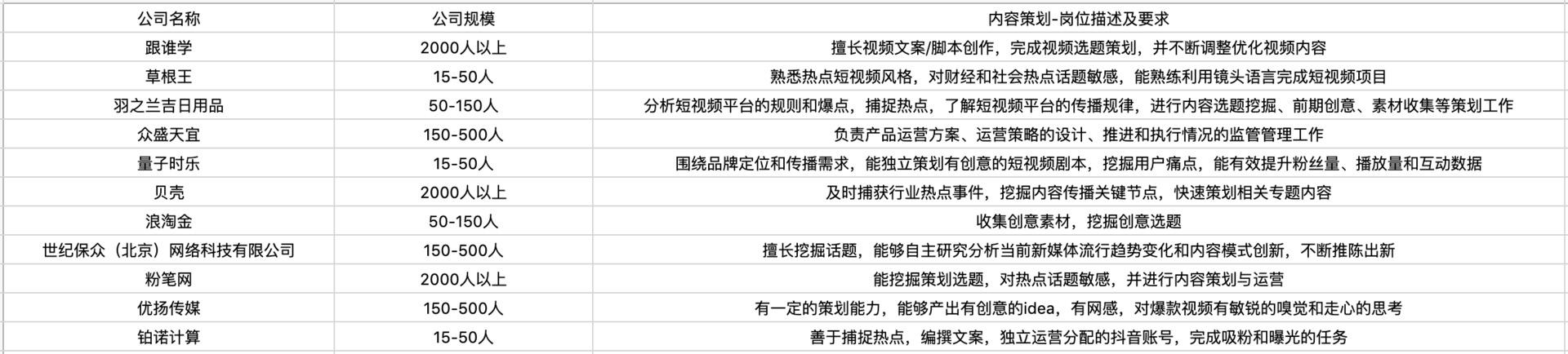 做短视频运营，需要具备哪些技能模型？  短视频运营 第4张