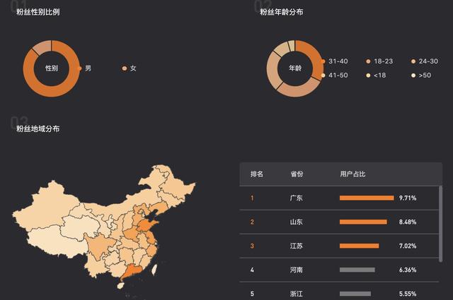 做短视频运营，需要具备哪些技能模型？  短视频运营 第6张