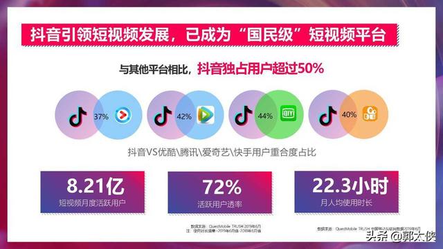 房地产短视频运营方案（PPT）  短视频运营 第4张