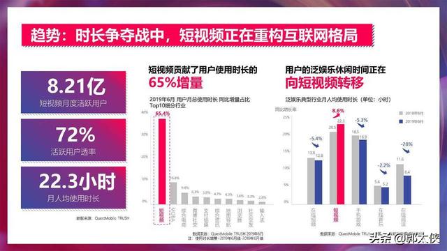 房地产短视频运营方案（PPT）  短视频运营 第5张