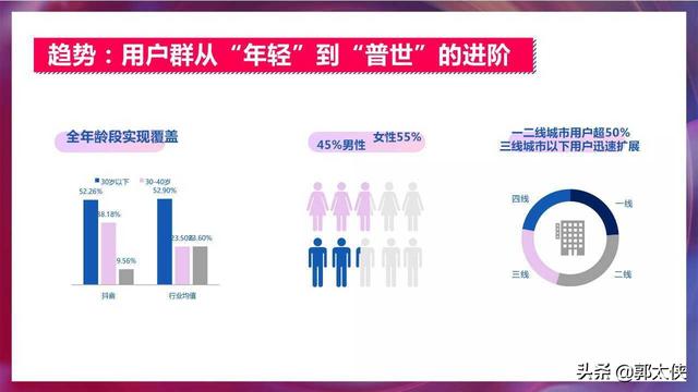 房地产短视频运营方案（PPT）  短视频运营 第7张