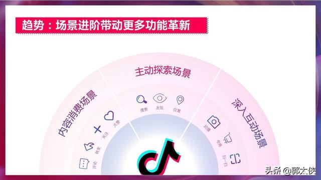 房地产短视频运营方案（PPT）  短视频运营 第9张