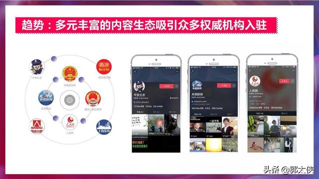 房地产短视频运营方案（PPT）  短视频运营 第10张