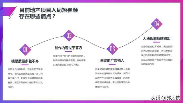 房地产短视频运营方案（PPT）  短视频运营 第15张