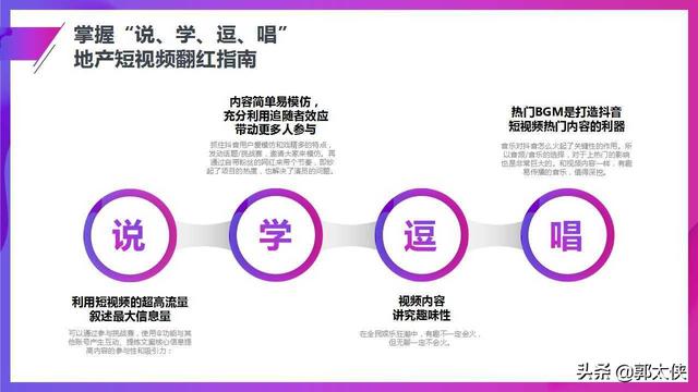 房地产短视频运营方案（PPT）  短视频运营 第22张