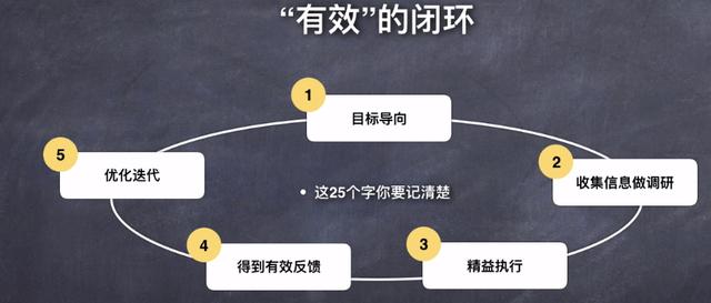 短视频运营前景怎么样？如何从零开始做短视频  短视频运营 第8张