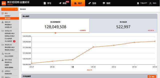 新手做短视频运营要注意什么？粉丝维护和数据分析你都会吗？  短视频运营 第5张