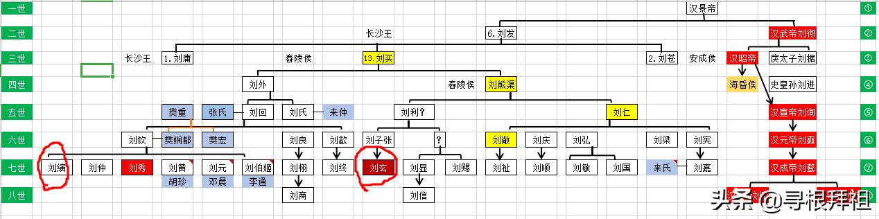 光武帝刘秀的哥哥刘縯为什么没当皇帝？他的结局如何？  上地47二哥 第5张