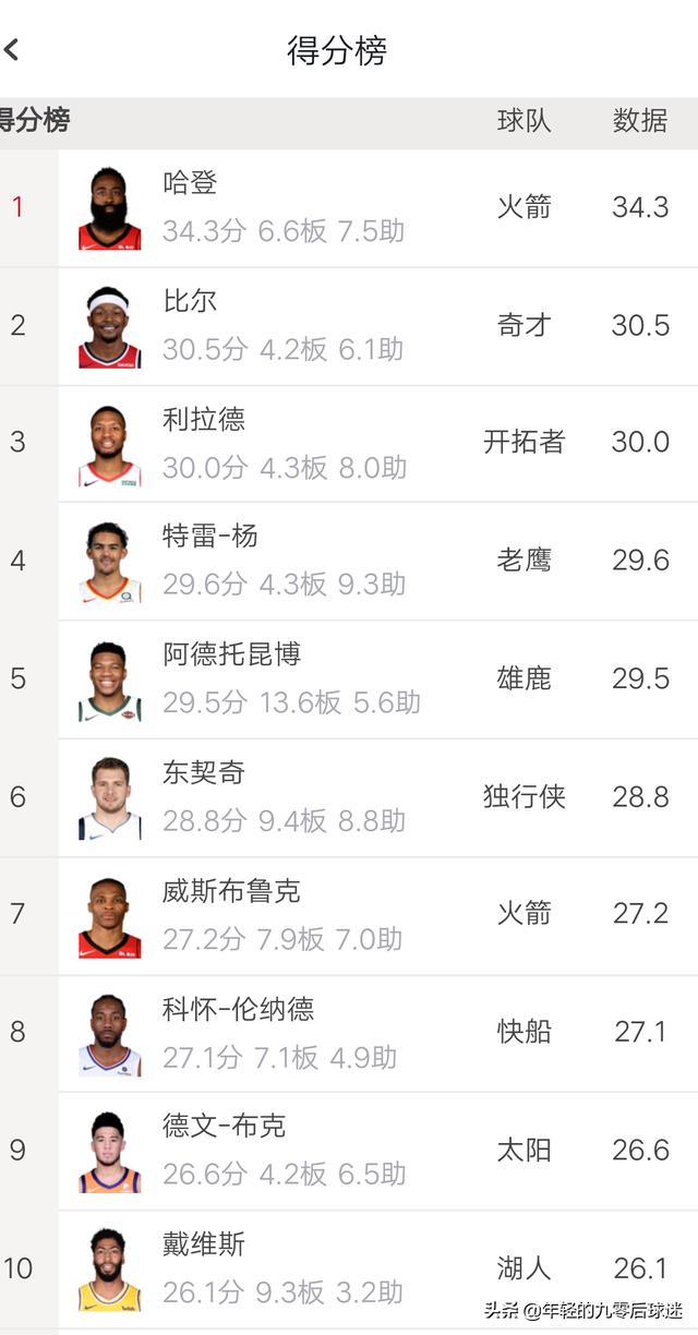 只要一节进两个球，一场比赛就能进8个球，为什么很多NBA球员做不到？  上地47二哥 第2张