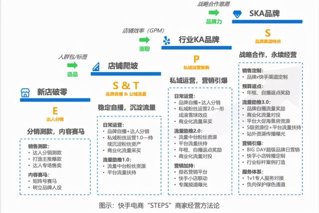 再造100个过亿商家！<a href='http://mcnjigou.com/?tags=4
' target='_blank'>快手</a>，要带老铁们起飞  <a href='http://mcnjigou.com/?tags=4
' target='_blank'>快手</a> 第6张