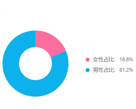 一个月涨粉14万，<a href='http://mcnjigou.com/?tags=3
' target='_blank'>抖音</a>从0到1起号不完全复盘  <a href='http://mcnjigou.com/?tags=3
' target='_blank'>抖音</a> 第10张