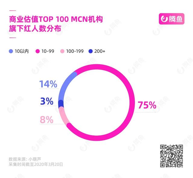 2020<a href='http://mcnjigou.com/?tags=3
' target='_blank'>抖音</a><a href='http://mcnjigou.com/
' target='_blank'><a href='http://mcnjigou.com/
' target='_blank'>MCN</a>机构</a>地图：揭秘中国网红江湖权力中心  <a href='http://mcnjigou.com/
' target='_blank'>MCN</a> 第15张