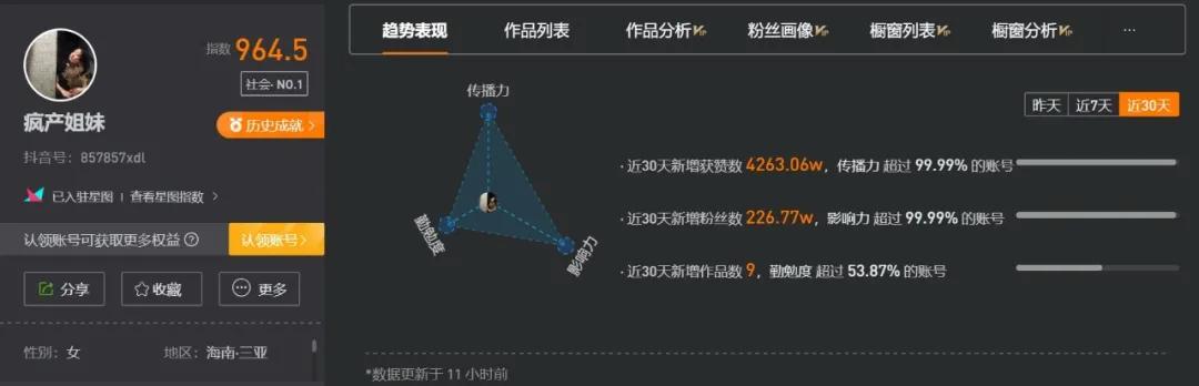 不化妆，不穿搭，却靠真实，涨粉3500万，揭秘疯产姐妹  疯产姐妹 第2张