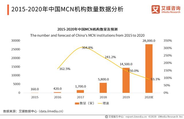 108页纯干货！深入分析2021年中国MCN行业发展趋势