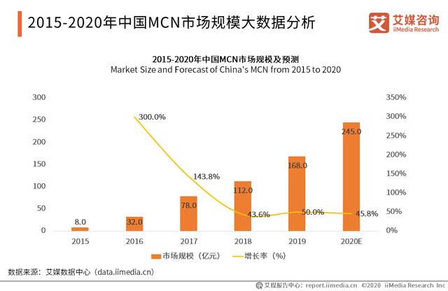 108页纯干货！深入分析2021年中国<a href='http://mcnjigou.com/
' target='_blank'>MCN</a>行业发展趋势  <a href='http://mcnjigou.com/
' target='_blank'>MCN</a> 第2张