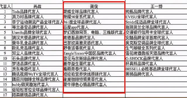 无暑期限定！《皓衣行》10部双男主剧播出无望，8个月只捧出一人  皓衣行 第10张