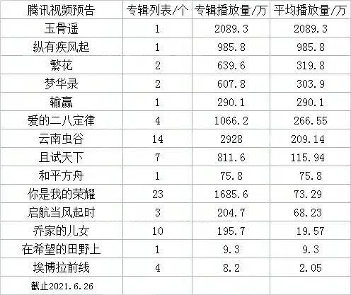 终于来了！《纵有疾风起》强势来袭！靳东宋佳倪大红朱珠联手参演  纵有疾风起 第25张