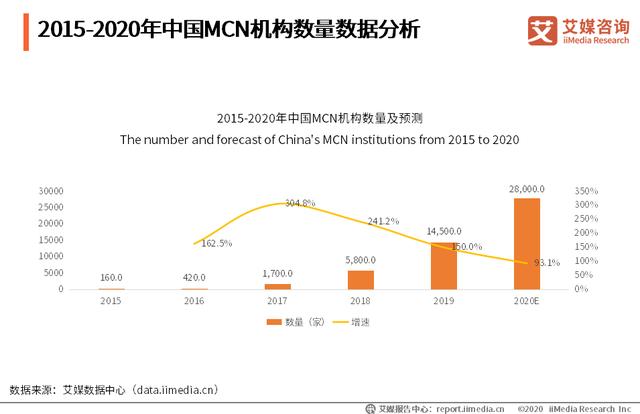 2020年中国直播电商主播供应端分析——<a href='http://mcnjigou.com/
' target='_blank'>MCN</a>  <a href='http://mcnjigou.com/
' target='_blank'>MCN</a> 第1张