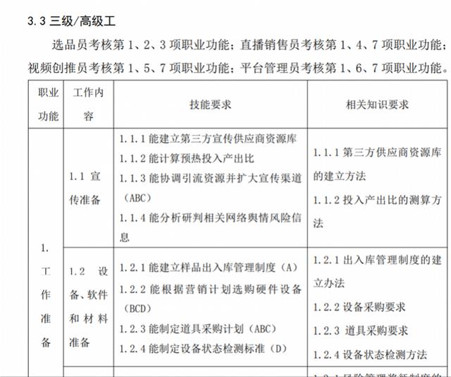 人社部发布“带货主播”职业标准：选品员等四个工种出炉  主播 第2张