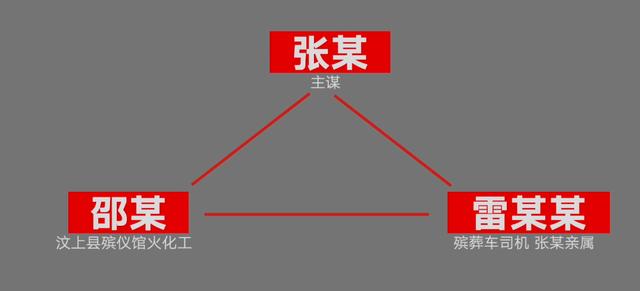 令人发指！女主播喝药自杀后，骨灰竟被偷走配阴婚……  主播 第8张