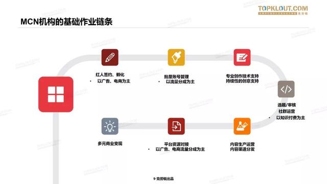 2019 中国<a href='http://mcnjigou.com/
' target='_blank'>MCN</a>行业迎来蜕变式发展，衍生7大业态 | 精选报告  <a href='http://mcnjigou.com/
' target='_blank'>MCN</a> 第2张