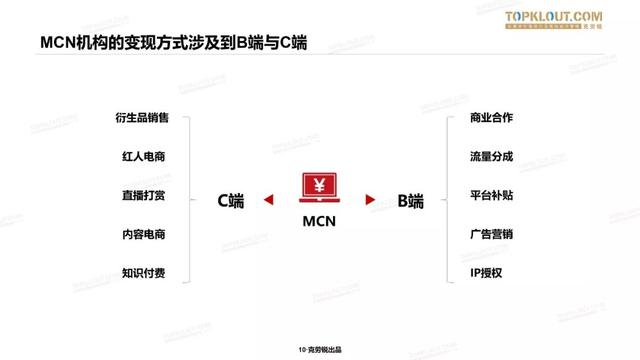 2019 中国<a href='http://mcnjigou.com/
' target='_blank'>MCN</a>行业迎来蜕变式发展，衍生7大业态 | 精选报告  <a href='http://mcnjigou.com/
' target='_blank'>MCN</a> 第3张