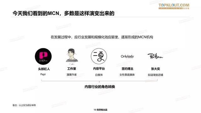 2019 中国<a href='http://mcnjigou.com/
' target='_blank'>MCN</a>行业迎来蜕变式发展，衍生7大业态 | 精选报告  <a href='http://mcnjigou.com/
' target='_blank'>MCN</a> 第4张