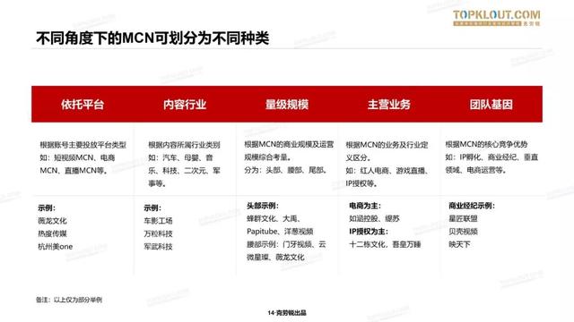 2019 中国<a href='http://mcnjigou.com/
' target='_blank'>MCN</a>行业迎来蜕变式发展，衍生7大业态 | 精选报告  <a href='http://mcnjigou.com/
' target='_blank'>MCN</a> 第5张