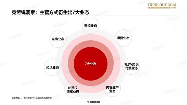 2019 中国<a href='http://mcnjigou.com/
' target='_blank'>MCN</a>行业迎来蜕变式发展，衍生7大业态 | 精选报告  <a href='http://mcnjigou.com/
' target='_blank'>MCN</a> 第6张
