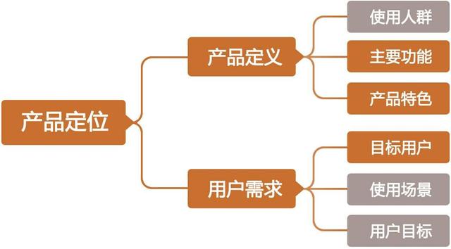 手把手教你如何从0到1做短视频运营  短视频运营 第2张