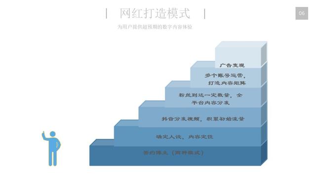 <a href='http://mcnjigou.com/
' target='_blank'>MCN</a>网红是怎么打造的？  <a href='http://mcnjigou.com/
' target='_blank'>MCN</a> 第1张
