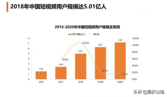 短视频到底有没有价值？  短视频 第1张