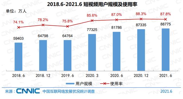 如何在短视频里讲故事？看看这些平台和创作者怎么做  短视频 第2张