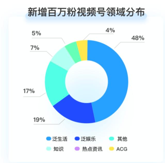 如何在短视频里讲故事？看看这些平台和创作者怎么做  短视频 第12张