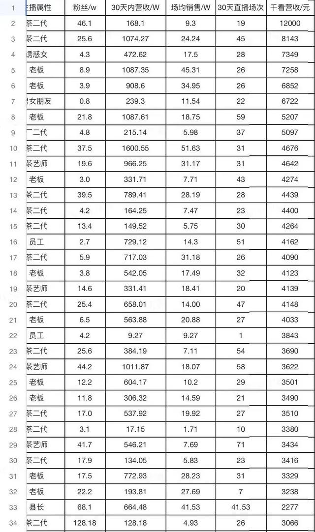 2022年，短视频直播现状与发展趋势  短视频 第2张