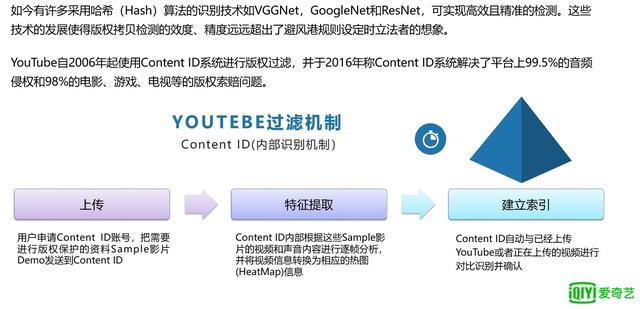 算法时代短视频侵权怎么破？专家这么说  短视频 第2张