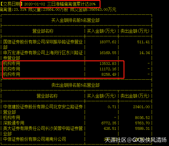 1.5-龙头套利板模式战法讲解，转基因、网红经济、短视频谁领涨？  短视频 第2张