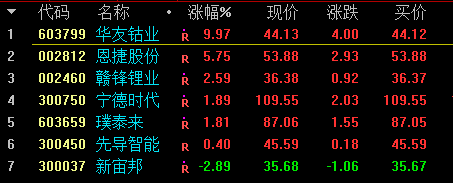 1.5-龙头套利板模式战法讲解，转基因、网红经济、短视频谁领涨？  短视频 第4张