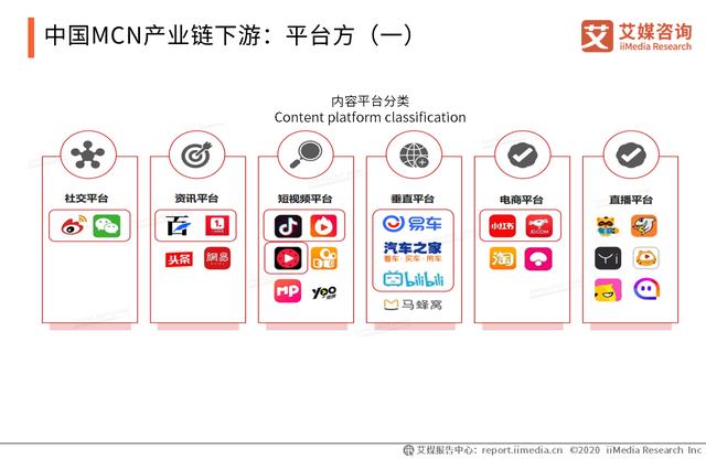 2019-2020中国<a href='http://mcnjigou.com/
' target='_blank'>MCN</a>行业运营模式、产业链及盈利模式分析  <a href='http://mcnjigou.com/
' target='_blank'>MCN</a> 第2张