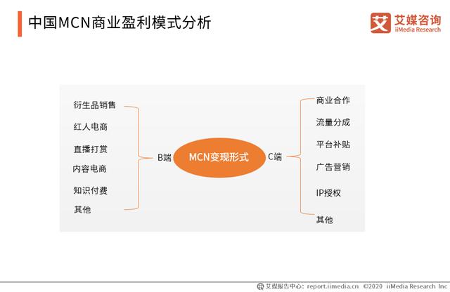 2019-2020中国<a href='http://mcnjigou.com/
' target='_blank'>MCN</a>行业运营模式、产业链及盈利模式分析  <a href='http://mcnjigou.com/
' target='_blank'>MCN</a> 第3张